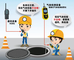 耒阳有限空间安全作业操作规程